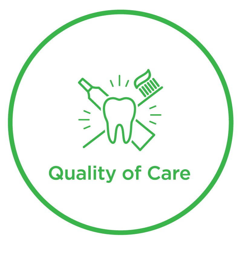 Quality of Care